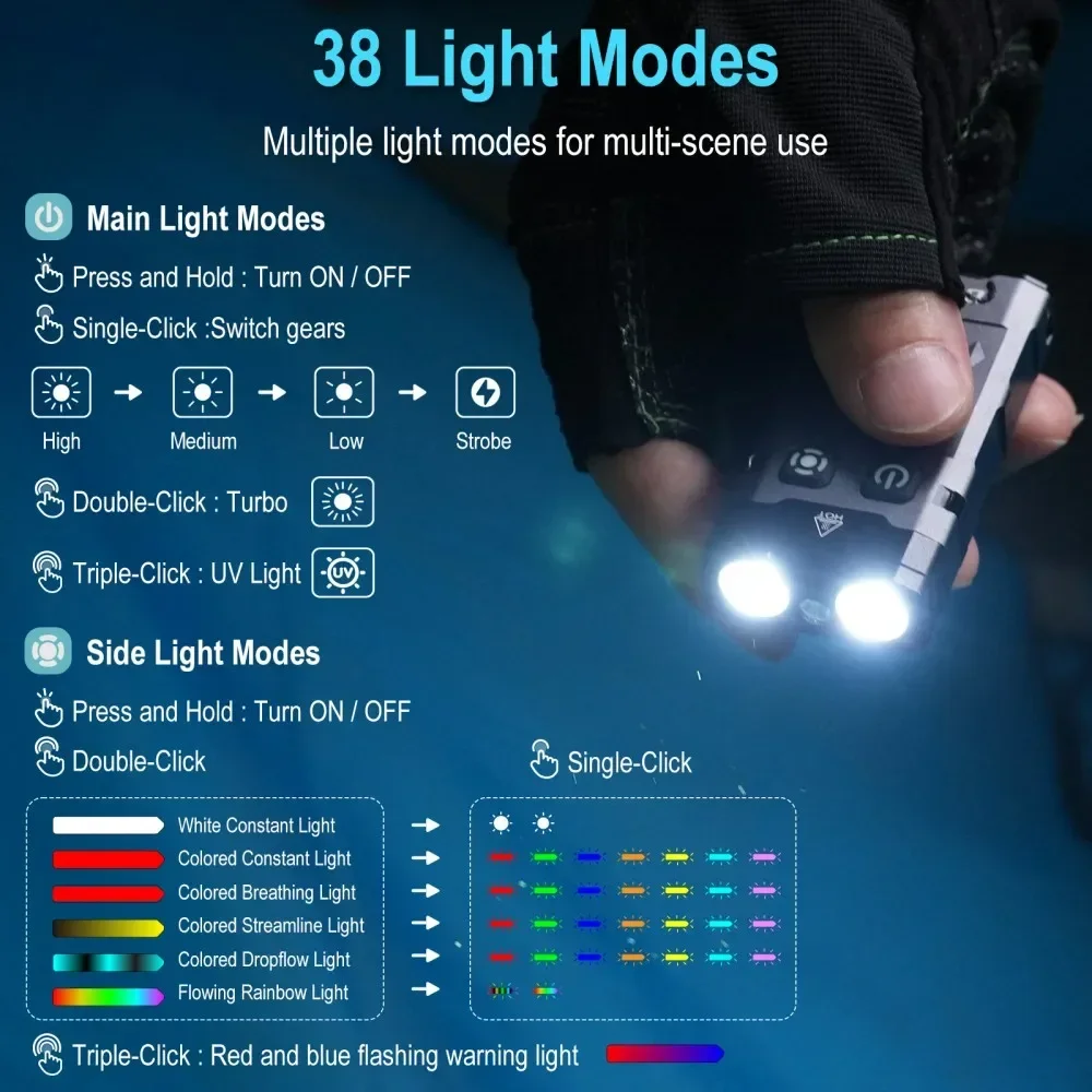 BORUiT EV20 1100LM EDC Senter  - Keychain Flashlight ulasan dan harga