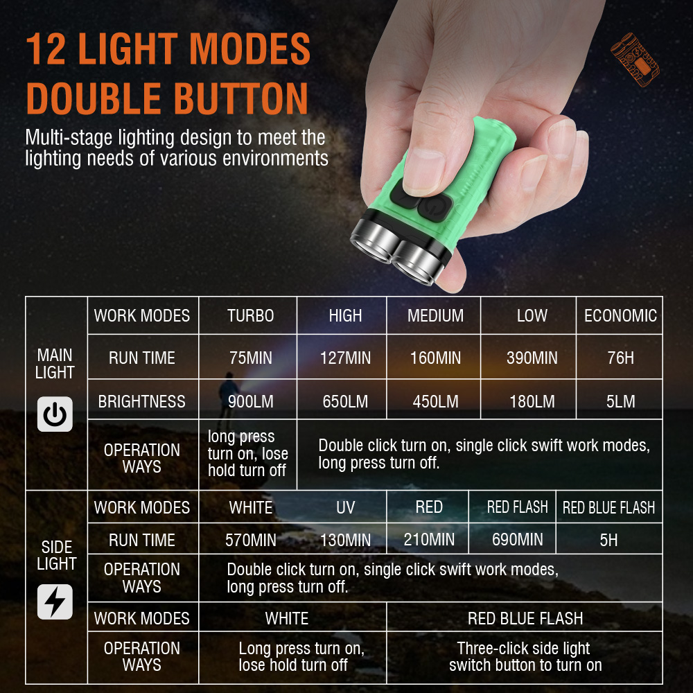 V3 EDC Senter Gantungan Kunci  - Keychain Flashlight ulasan dan harga
